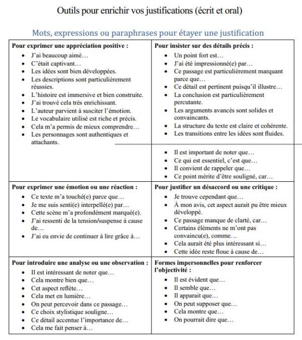 Outils pour enrichir vos justifications (écrit et oral) – Image 2