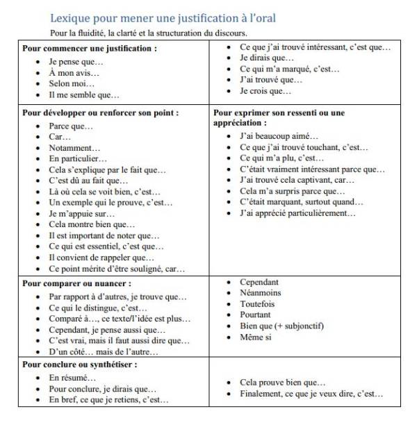 Outils pour enrichir vos justifications (écrit et oral) – Image 3