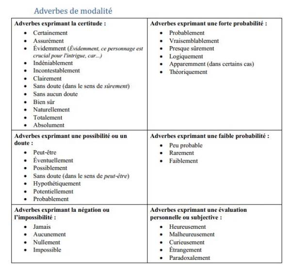 Outils pour enrichir vos justifications (écrit et oral) – Image 4