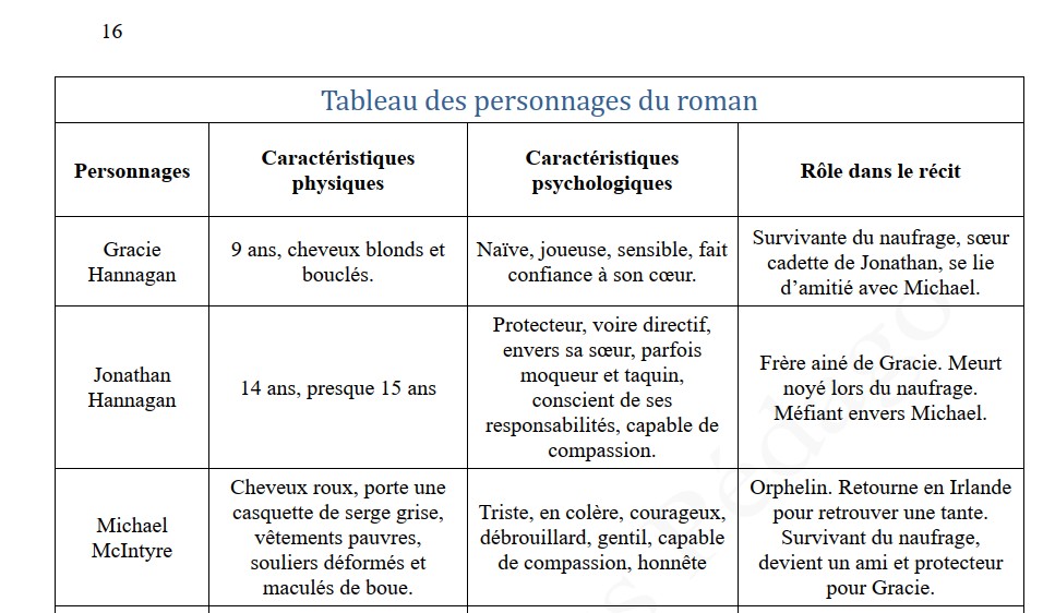 Guide de lecture. La dernière nuit de l'Empress of Ireland – Image 5