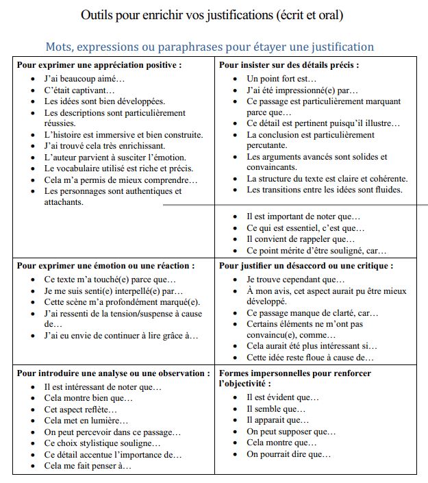 Outils pour enrichir vos justifications (écrit et oral) – Image 2