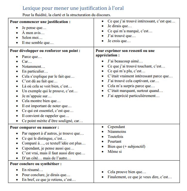 Outils pour enrichir vos justifications (écrit et oral) – Image 3
