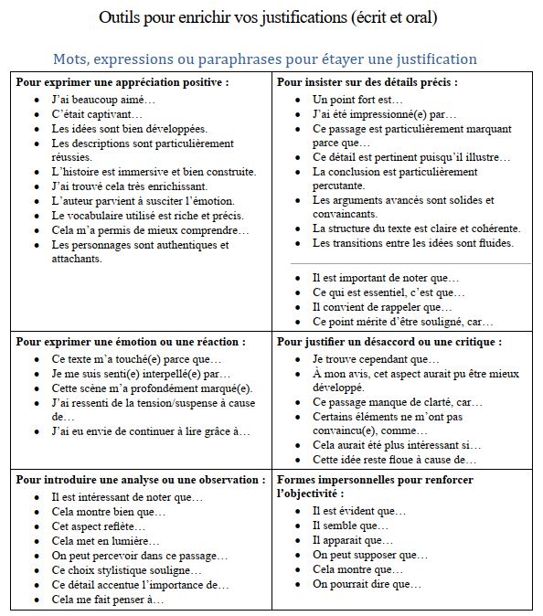 Outils pour enrichir vos justifications (écrit et oral)