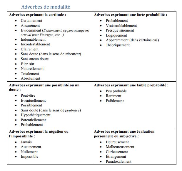 Outils pour enrichir vos justifications (écrit et oral) – Image 4