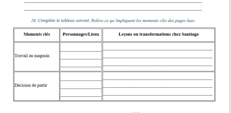 Quête de sens. Carnet de lecture. L'Alchimiste – Image 2